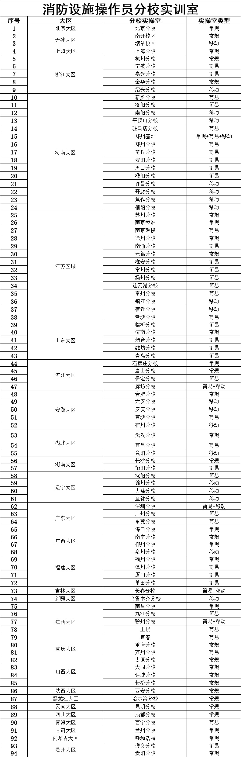 全国各地实操统计.jpg 全国各地实操统计.jpg